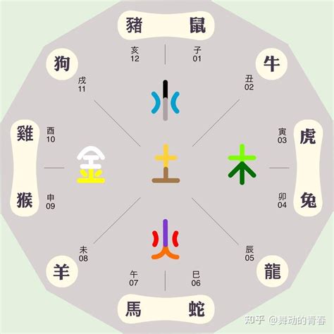 辰屬金|有關五行屬金的一些知識！